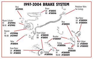 Misc. Brake Parts
